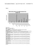 NOVEL METHANOL DEHYDROGENASE ENZYMES FROM BACILLUS diagram and image