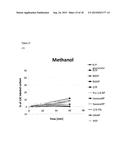 NOVEL METHANOL DEHYDROGENASE ENZYMES FROM BACILLUS diagram and image