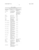 NOVEL METHANOL DEHYDROGENASE ENZYMES FROM BACILLUS diagram and image