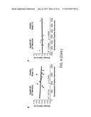 METHODS FOR TREATING APOLIPOPROTEIN E4-ASSOCIATED DISORDERS diagram and image