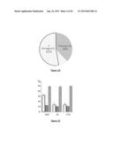 PURIFICATION PROCESS OF NASCENT DNA diagram and image