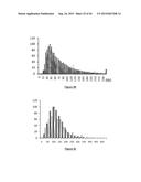 PURIFICATION PROCESS OF NASCENT DNA diagram and image