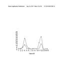 PURIFICATION PROCESS OF NASCENT DNA diagram and image