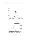 PURIFICATION PROCESS OF NASCENT DNA diagram and image