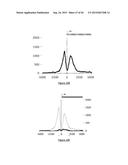 PURIFICATION PROCESS OF NASCENT DNA diagram and image