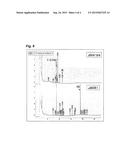 Method of Producing Glycolipids diagram and image