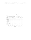 REFLECTOR AND OPTICAL COATING FOR IMPROVED LED LIGHTING SYSTEM diagram and image