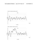 Method for force calibration, force computation and force limitation in     iron core linear motors diagram and image