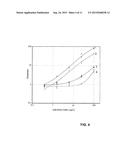 METHOD AND KIT FOR ANALYTE DETERMINATION AT ACIDIC CONDITIONS diagram and image