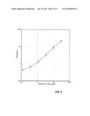 METHOD AND KIT FOR ANALYTE DETERMINATION AT ACIDIC CONDITIONS diagram and image