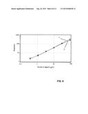 METHOD AND KIT FOR ANALYTE DETERMINATION AT ACIDIC CONDITIONS diagram and image