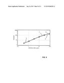 METHOD AND KIT FOR ANALYTE DETERMINATION AT ACIDIC CONDITIONS diagram and image