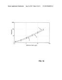 METHOD AND KIT FOR ANALYTE DETERMINATION AT ACIDIC CONDITIONS diagram and image