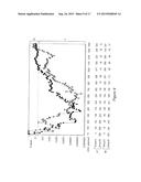 IN VITRO METHOD FOR THE PROGNOSIS OF PROGRESSION OF A CANCER AND OF THE     OUTCOME IN A PATIENT AND MEANS FOR PERFORMING SAID METHOD diagram and image