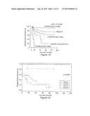 IN VITRO METHOD FOR THE PROGNOSIS OF PROGRESSION OF A CANCER AND OF THE     OUTCOME IN A PATIENT AND MEANS FOR PERFORMING SAID METHOD diagram and image