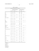 IN VITRO METHOD FOR THE PROGNOSIS OF PROGRESSION OF A CANCER AND OF THE     OUTCOME IN A PATIENT AND MEANS FOR PERFORMING SAID METHOD diagram and image