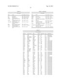 IN VITRO METHOD FOR THE PROGNOSIS OF PROGRESSION OF A CANCER AND OF THE     OUTCOME IN A PATIENT AND MEANS FOR PERFORMING SAID METHOD diagram and image