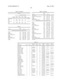 IN VITRO METHOD FOR THE PROGNOSIS OF PROGRESSION OF A CANCER AND OF THE     OUTCOME IN A PATIENT AND MEANS FOR PERFORMING SAID METHOD diagram and image