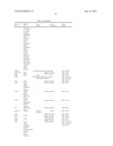 IN VITRO METHOD FOR THE PROGNOSIS OF PROGRESSION OF A CANCER AND OF THE     OUTCOME IN A PATIENT AND MEANS FOR PERFORMING SAID METHOD diagram and image