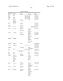 IN VITRO METHOD FOR THE PROGNOSIS OF PROGRESSION OF A CANCER AND OF THE     OUTCOME IN A PATIENT AND MEANS FOR PERFORMING SAID METHOD diagram and image