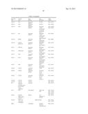 IN VITRO METHOD FOR THE PROGNOSIS OF PROGRESSION OF A CANCER AND OF THE     OUTCOME IN A PATIENT AND MEANS FOR PERFORMING SAID METHOD diagram and image