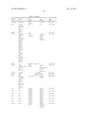 IN VITRO METHOD FOR THE PROGNOSIS OF PROGRESSION OF A CANCER AND OF THE     OUTCOME IN A PATIENT AND MEANS FOR PERFORMING SAID METHOD diagram and image