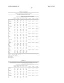 IN VITRO METHOD FOR THE PROGNOSIS OF PROGRESSION OF A CANCER AND OF THE     OUTCOME IN A PATIENT AND MEANS FOR PERFORMING SAID METHOD diagram and image