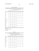 IN VITRO METHOD FOR THE PROGNOSIS OF PROGRESSION OF A CANCER AND OF THE     OUTCOME IN A PATIENT AND MEANS FOR PERFORMING SAID METHOD diagram and image