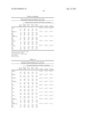 IN VITRO METHOD FOR THE PROGNOSIS OF PROGRESSION OF A CANCER AND OF THE     OUTCOME IN A PATIENT AND MEANS FOR PERFORMING SAID METHOD diagram and image