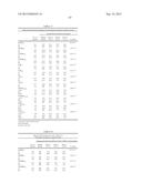 IN VITRO METHOD FOR THE PROGNOSIS OF PROGRESSION OF A CANCER AND OF THE     OUTCOME IN A PATIENT AND MEANS FOR PERFORMING SAID METHOD diagram and image