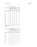 IN VITRO METHOD FOR THE PROGNOSIS OF PROGRESSION OF A CANCER AND OF THE     OUTCOME IN A PATIENT AND MEANS FOR PERFORMING SAID METHOD diagram and image