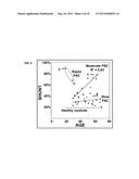 DISEASE SEVERITY INDEX FOR ASSESSMENT OF CHRONIC LIVER DISEASE AND METHOD     FOR DIAGNOSIS OF THREE DISTINCT SUBTYPES OF PRIMARY SCLEROSING     CHOLANGITIS diagram and image