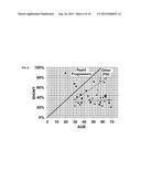 DISEASE SEVERITY INDEX FOR ASSESSMENT OF CHRONIC LIVER DISEASE AND METHOD     FOR DIAGNOSIS OF THREE DISTINCT SUBTYPES OF PRIMARY SCLEROSING     CHOLANGITIS diagram and image