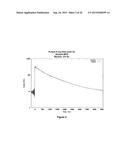 Novel Lanthanide Doped Barium Mixed Halide Scintillators diagram and image