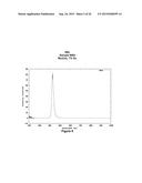 Novel Lanthanide Doped Barium Mixed Halide Scintillators diagram and image