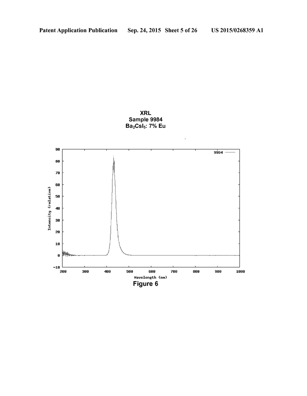 Novel Lanthanide Doped Barium Mixed Halide Scintillators - diagram, schematic, and image 06