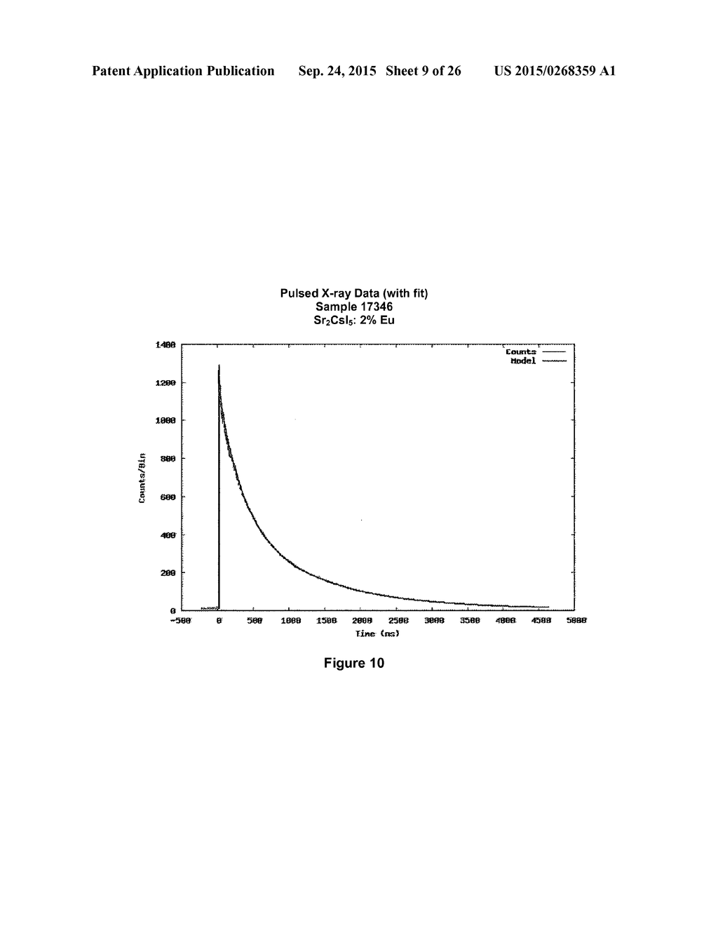 Novel Lanthanide Doped Barium Mixed Halide Scintillators - diagram, schematic, and image 10