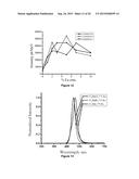 Novel Lanthanide Doped Barium Mixed Halide Scintillators diagram and image