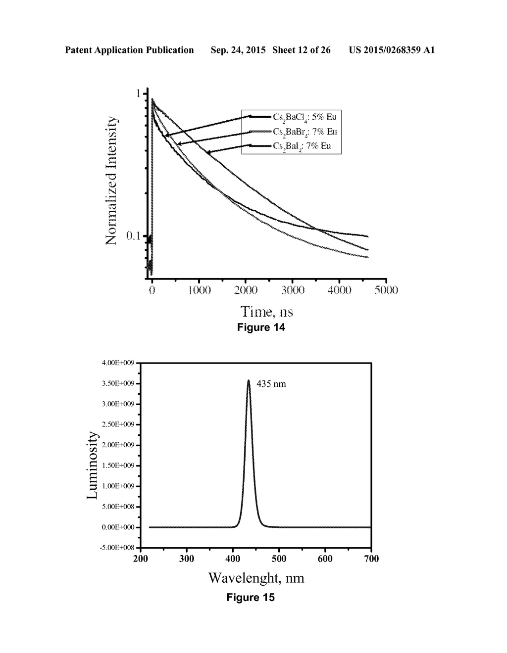Novel Lanthanide Doped Barium Mixed Halide Scintillators - diagram, schematic, and image 13