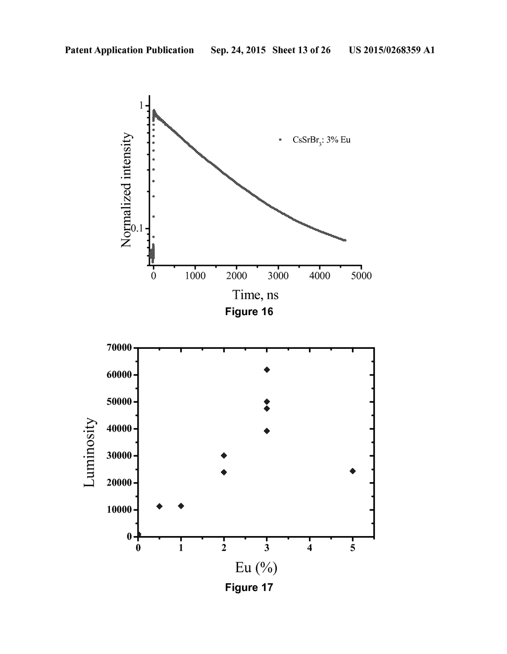 Novel Lanthanide Doped Barium Mixed Halide Scintillators - diagram, schematic, and image 14