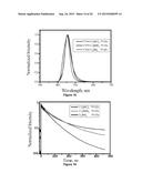 Novel Lanthanide Doped Barium Mixed Halide Scintillators diagram and image