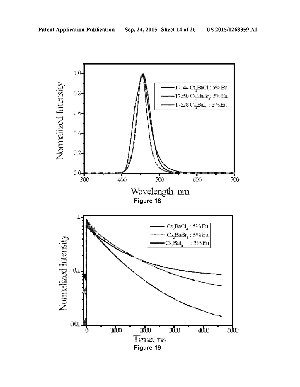 Novel Lanthanide Doped Barium Mixed Halide Scintillators - diagram, schematic, and image 15