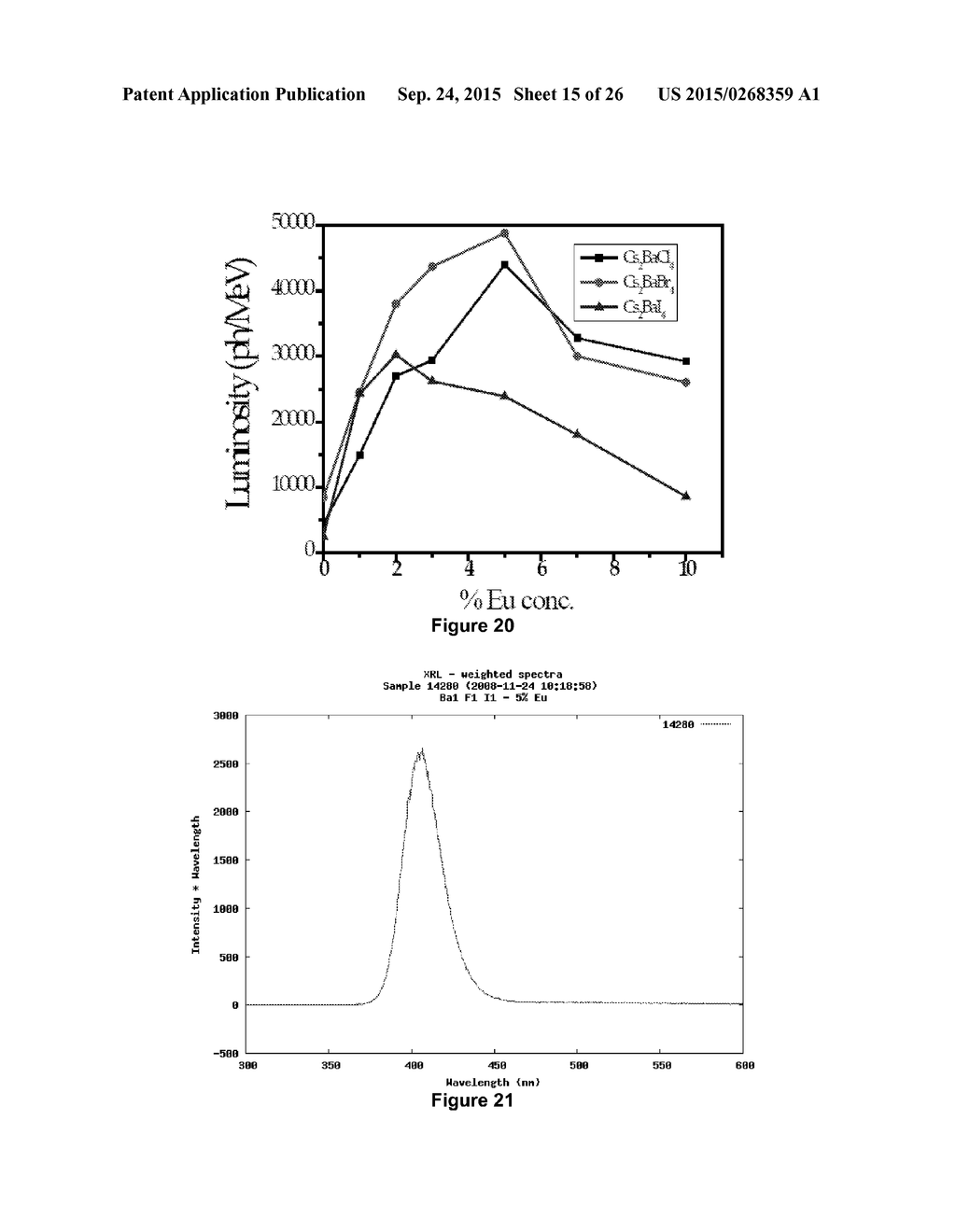 Novel Lanthanide Doped Barium Mixed Halide Scintillators - diagram, schematic, and image 16