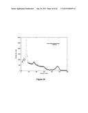 Novel Lanthanide Doped Barium Mixed Halide Scintillators diagram and image