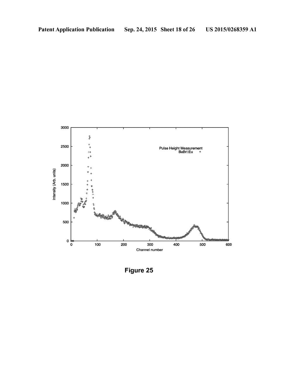 Novel Lanthanide Doped Barium Mixed Halide Scintillators - diagram, schematic, and image 19