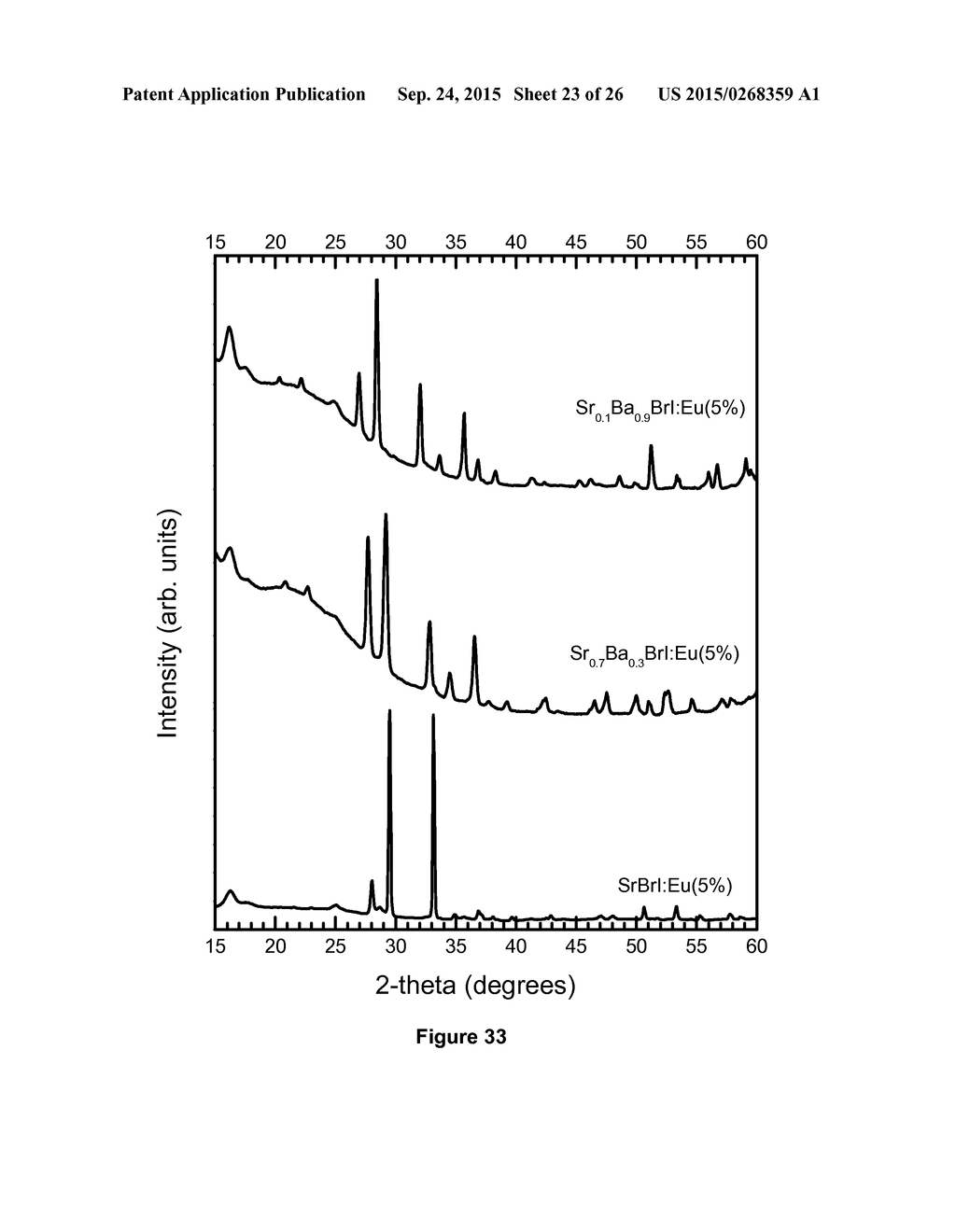 Novel Lanthanide Doped Barium Mixed Halide Scintillators - diagram, schematic, and image 24