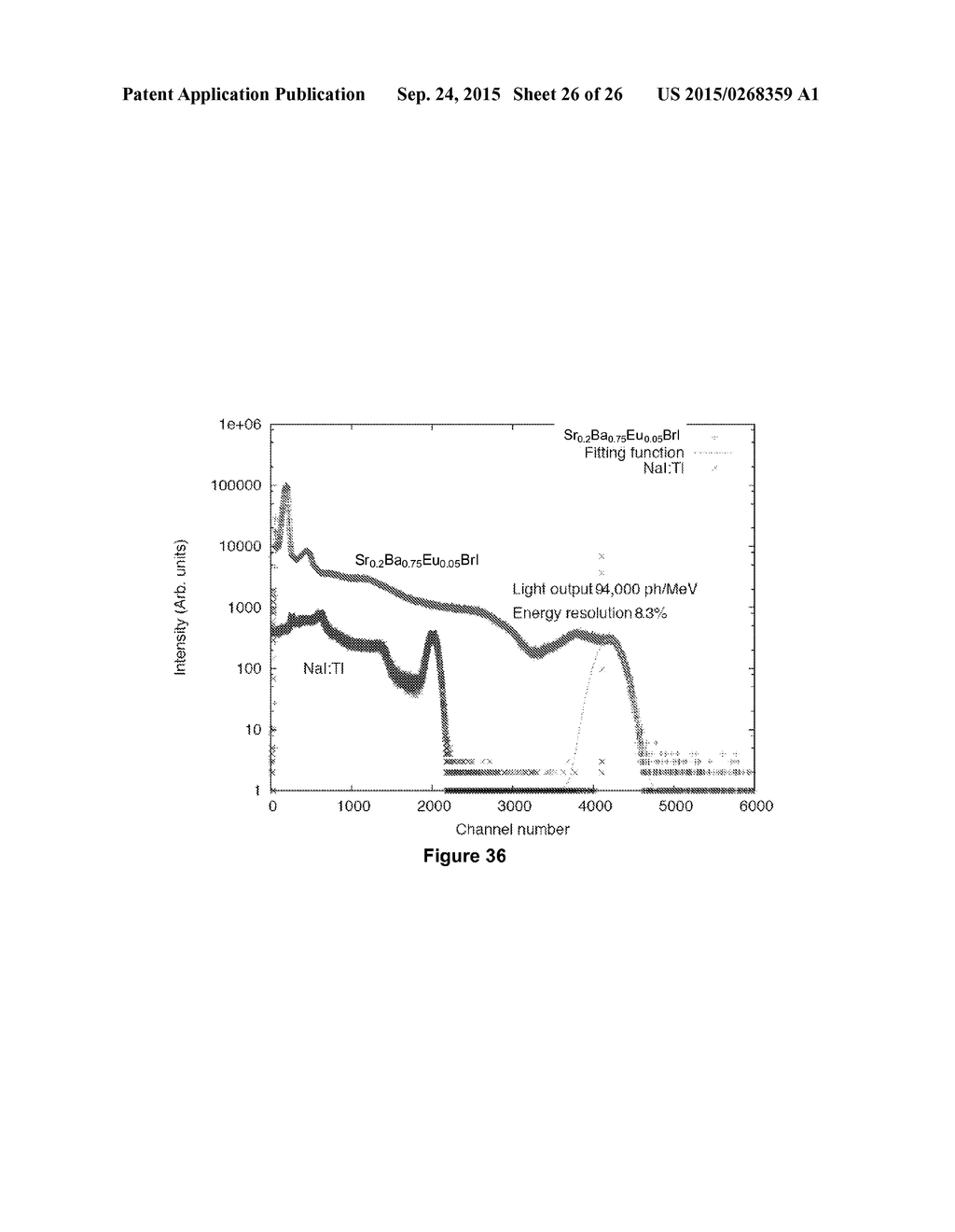 Novel Lanthanide Doped Barium Mixed Halide Scintillators - diagram, schematic, and image 27