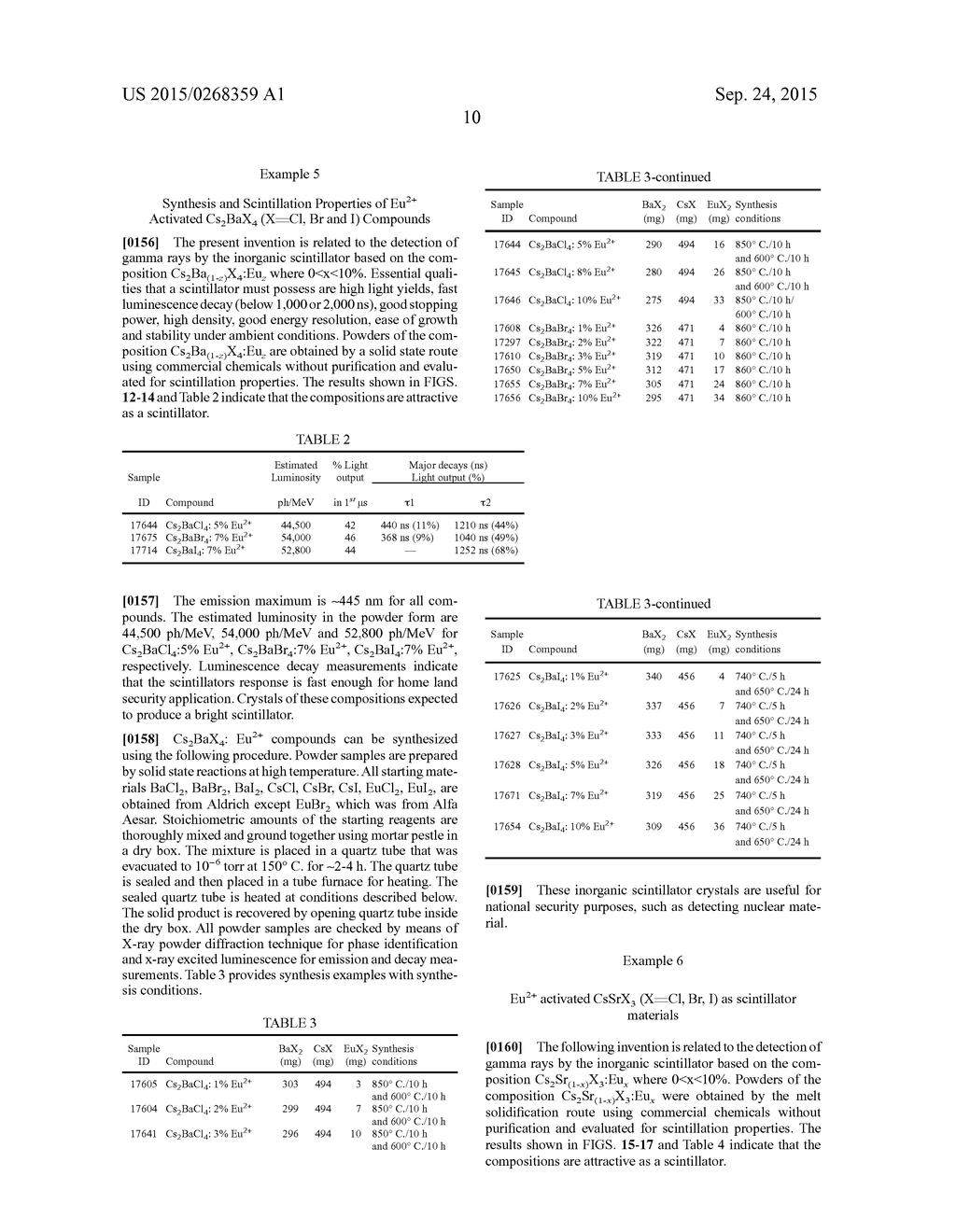 Novel Lanthanide Doped Barium Mixed Halide Scintillators - diagram, schematic, and image 37