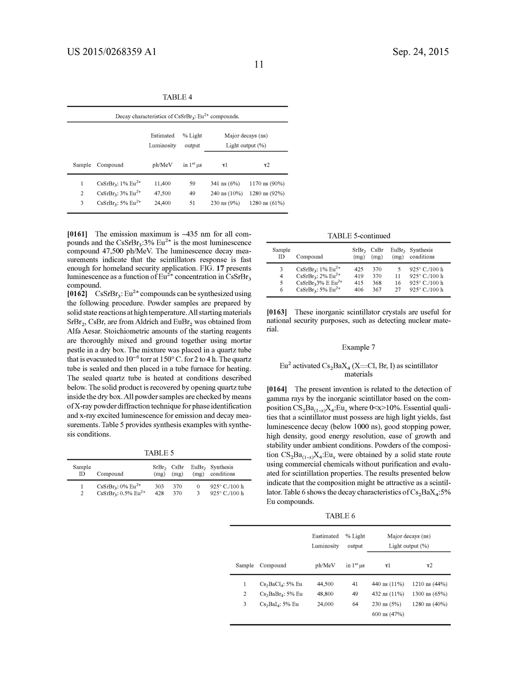 Novel Lanthanide Doped Barium Mixed Halide Scintillators - diagram, schematic, and image 38