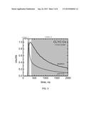 CsLiLn HALIDE SCINTILLATOR diagram and image